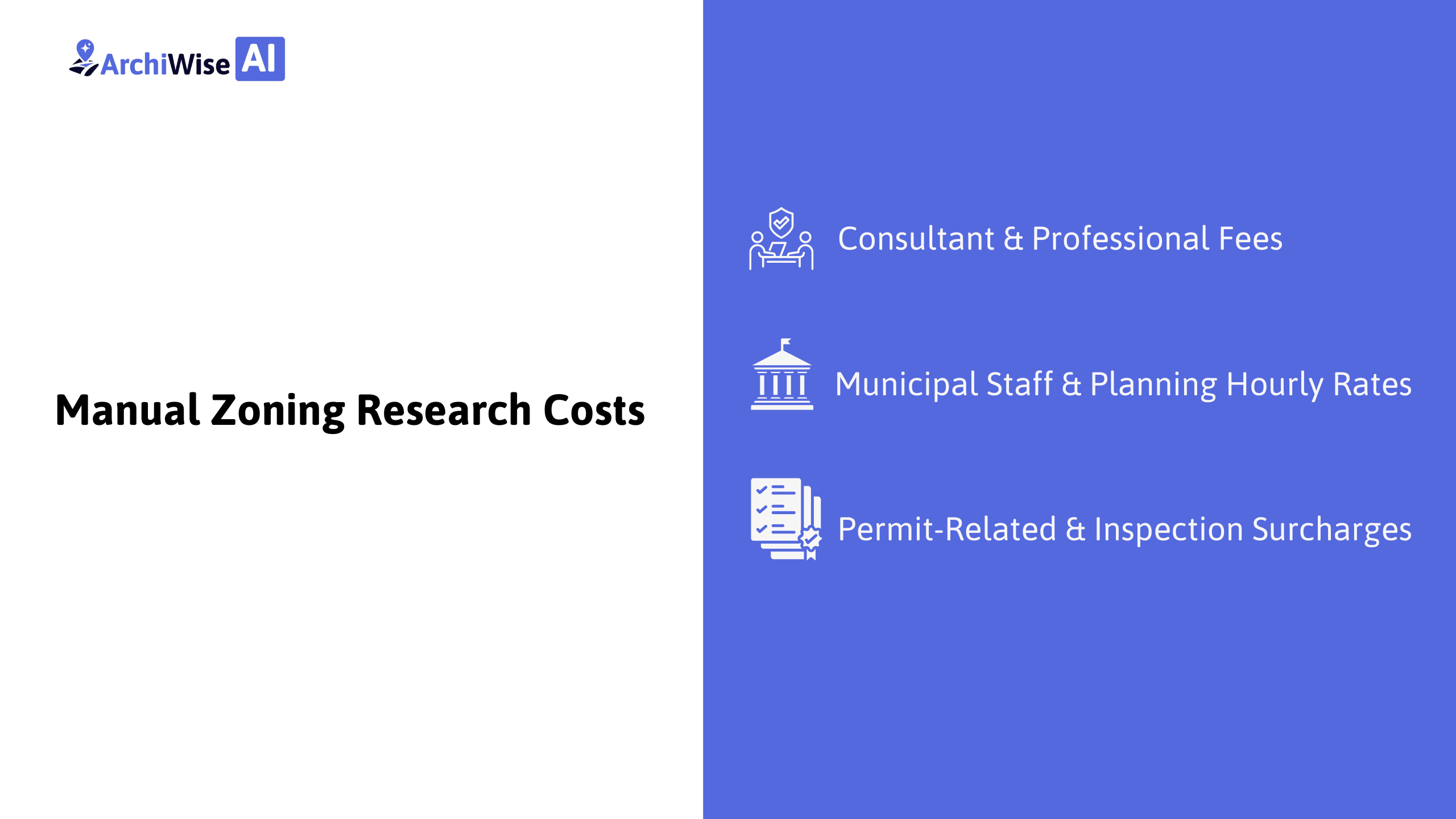 Manual Zoning Research Costs